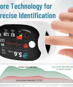 Oveallgo™ GlucoSense Laser Blood Glucose Monitoring Device