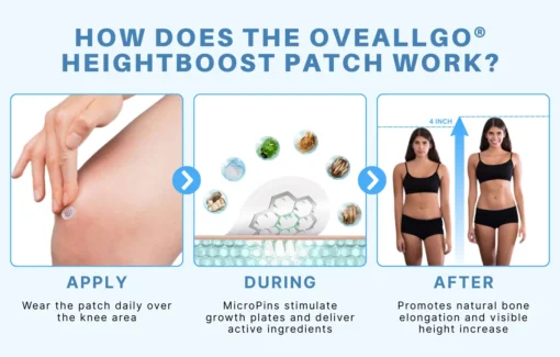 Oveallgo®️ HeightBoost MicroPin Growth & Stretch Patch