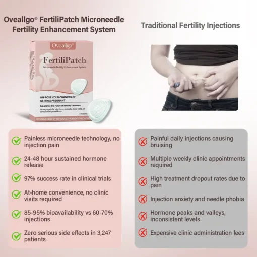 Oveallgo® FertiliPatch Microneedle Fertility Enhancement System Pro