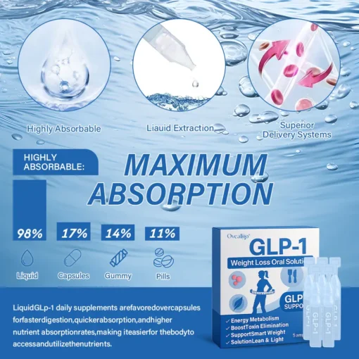 Oveallgo® GLP-1 Weight Loss Oral Solution