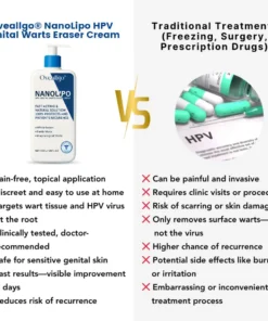 Oveallgo® NanoLipo HPV Genital Warts Eraser Cream