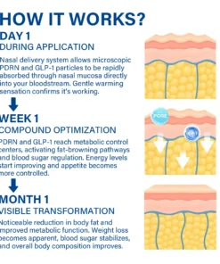 Oveallgo® PDRN-GLP-1 Slimming & Blood Sugar Regulating Nasal Inhalation