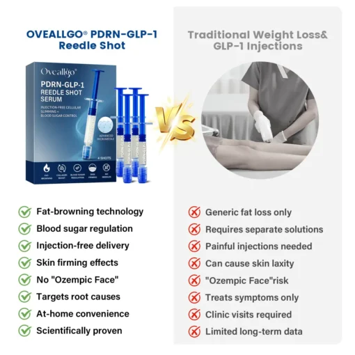 Oveallgo® PDRN-GLP-1 Slimming & Blood Sugar Regulating Reedle Shot Serum