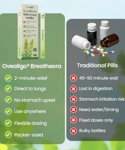 Oveallgo® Breatheora Mullein Lung Purifier