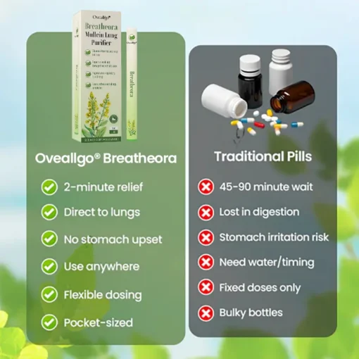 Oveallgo® Breatheora Mullein Lung Purifier