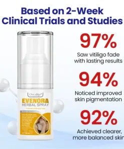 Oveallgo® Evenora Herbal Spray