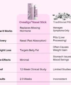 Oveallgo® Estradiol Menopause Weight Loss Nasal Inhalation Stick