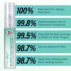 Oveallgo® GlosShield Tongue Repair Spray