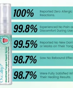 Oveallgo® GlosShield Tongue Repair Spray
