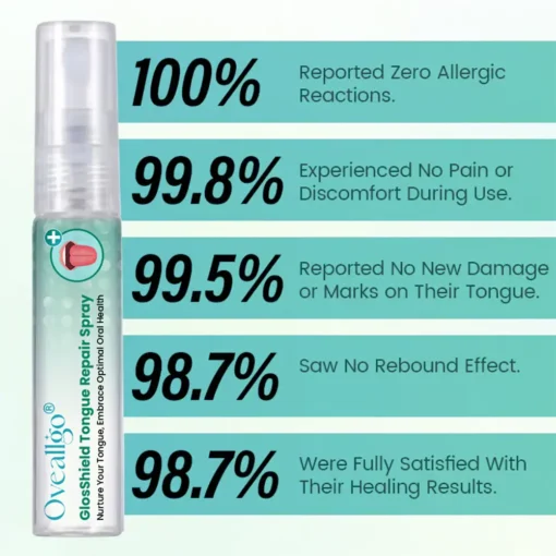 Oveallgo® GlosShield Tongue Repair Spray