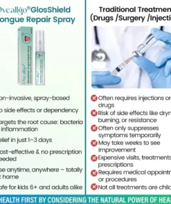 Oveallgo® GlosShield Tongue Repair Spray