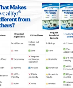 Oveallgo® Aqua-Guardian Pro Formula