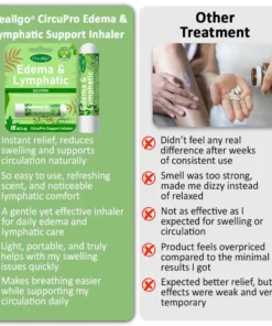 Oveallgo® CircuPro Edema & Lymphatic Support Inhaler