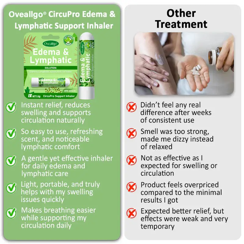 Oveallgo® CircuPro Edema & Lymphatic Support Inhaler